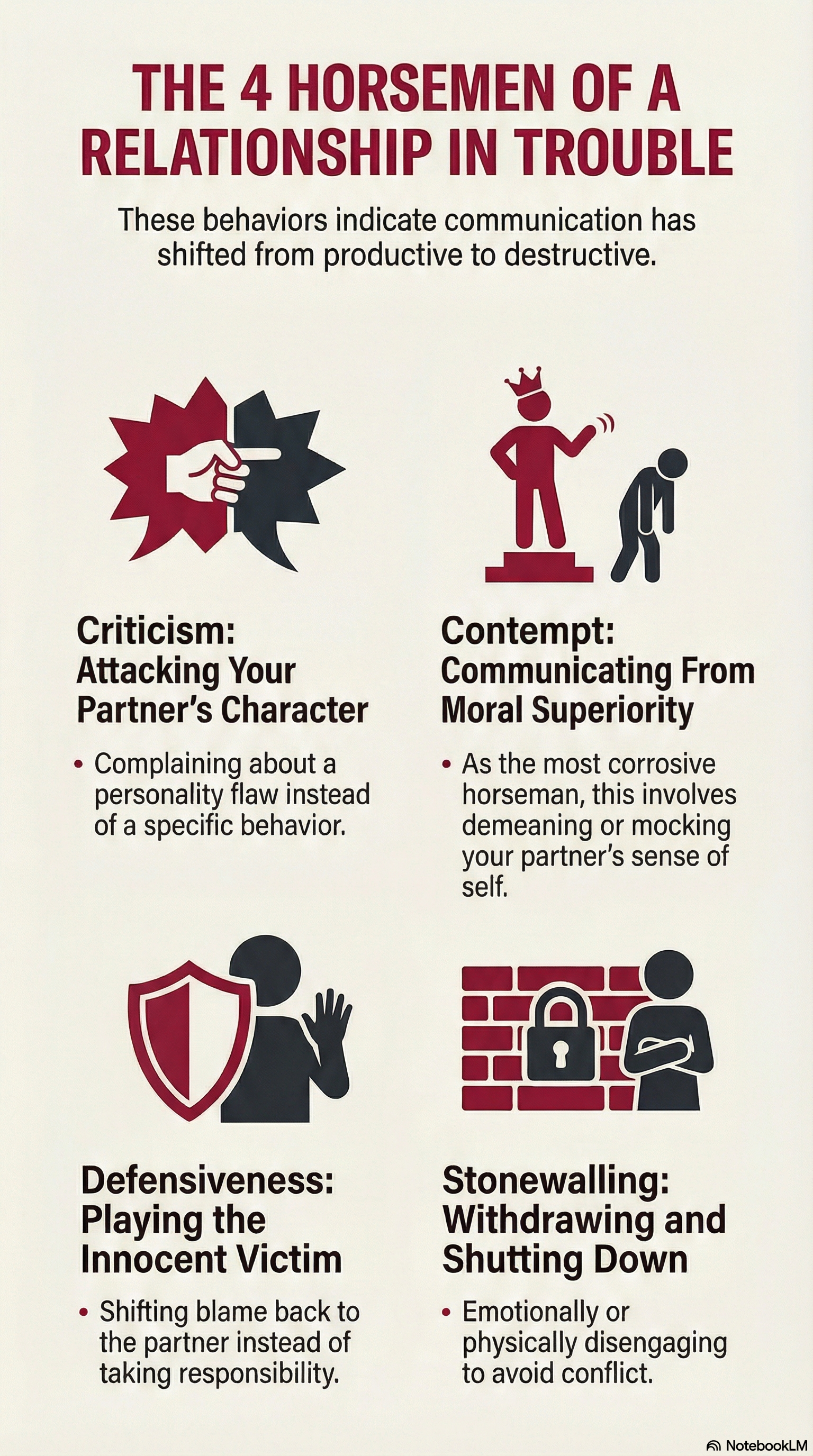 Infographic showcasing Gottman's Four Hourses to show the signs your marriage or relationship is in trouble
